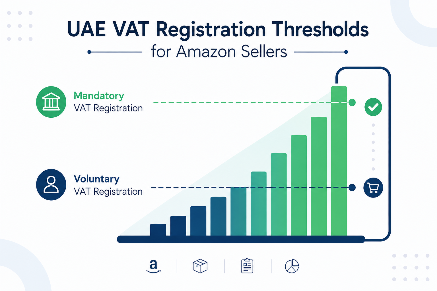 UAE VAT registration thresholds for Amazon sellers in 2026