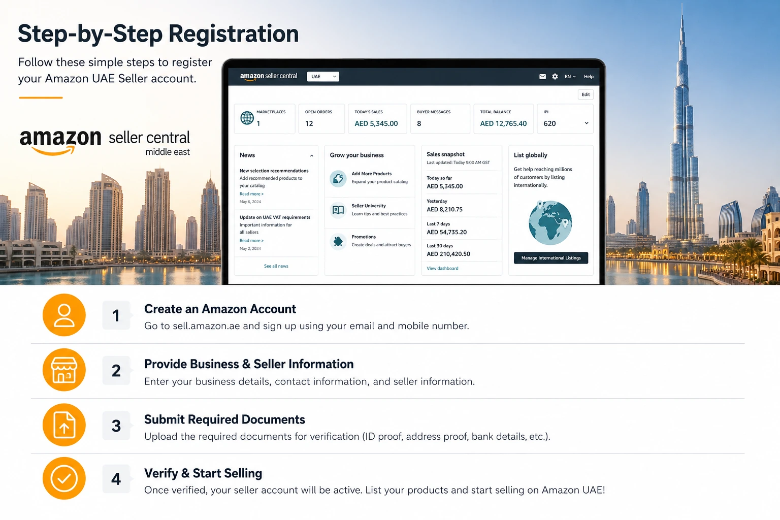 Amazon UAE Seller Central dashboard for expat sellers
